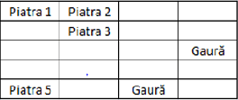 Figura 2 din enunțul original al problemei pietre.