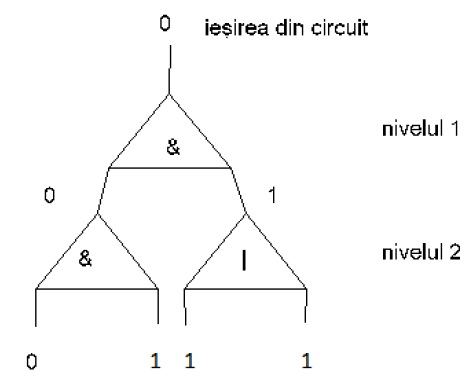 Figura 3 din enunțul original al problemei logic.