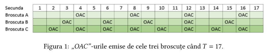 Figura 1 din enunțul original al problemei oac.