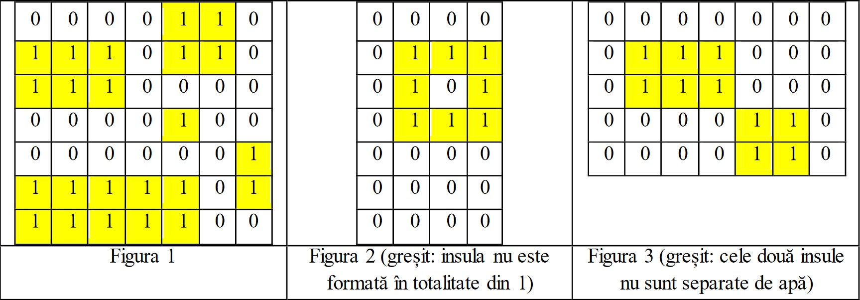 Figura 1 din enunțul original al problemei arhipelag.