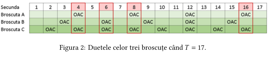 Figura 2 din enunțul original al problemei oac.