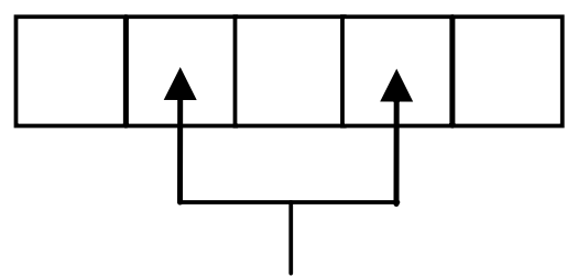 Figura 1 din enunțul original al problemei sort2dist.