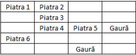 Figura 1 din enunțul original al problemei pietre.