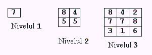 Figura 3 din enunțul original al problemei suma.