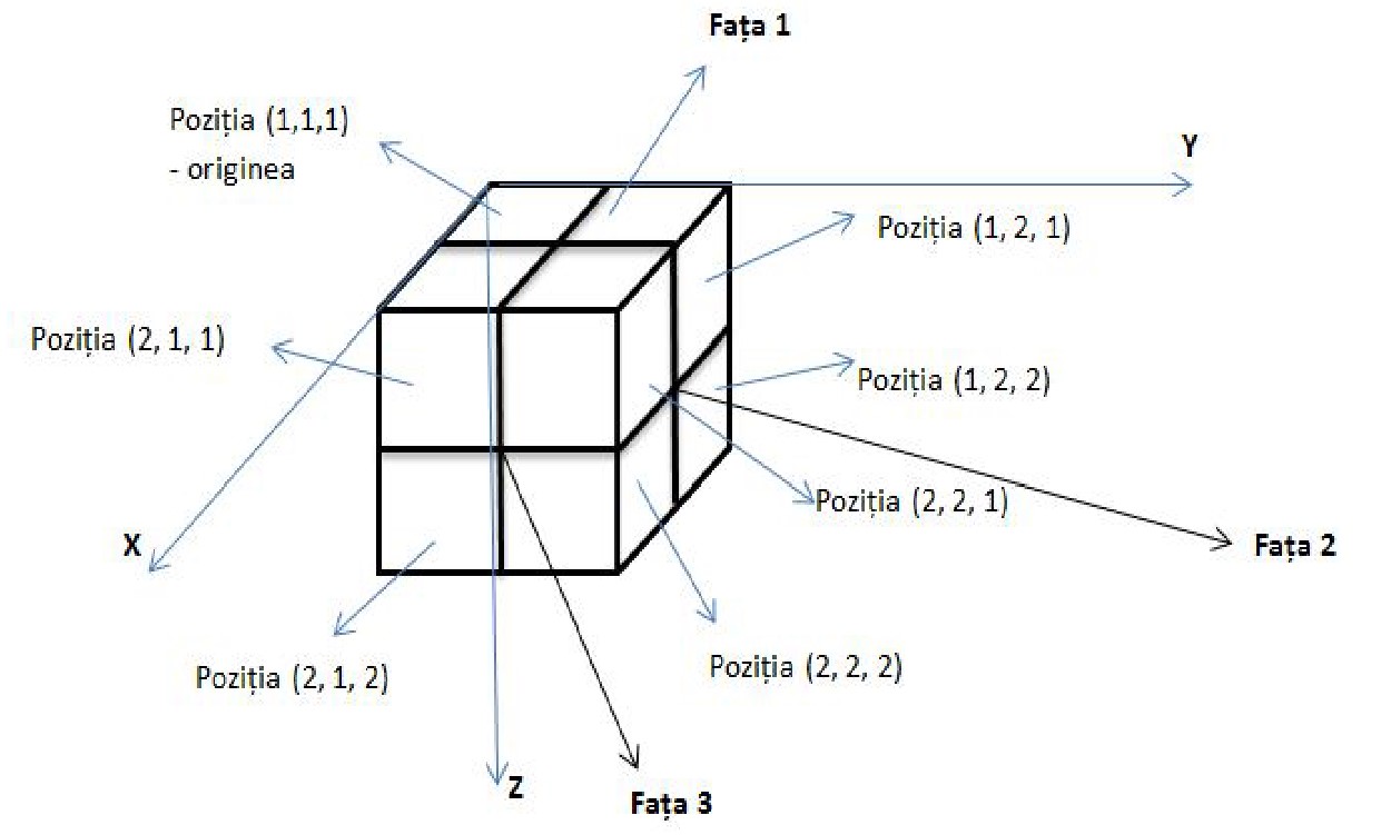 Figura 1 din enunțul original al problemei joc.