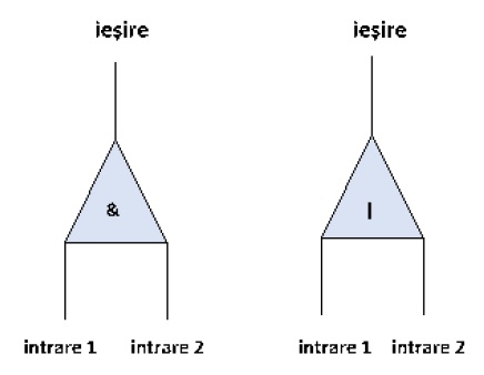 Figura 1 din enunțul original al problemei logic.