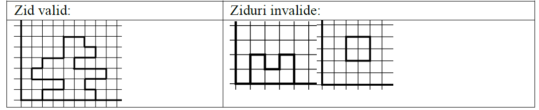 Figura 1 din enunțul original al problemei zidar.