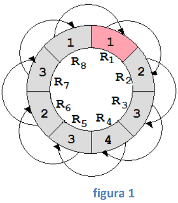 Figura 2 din enunțul original al problemei ruleta.