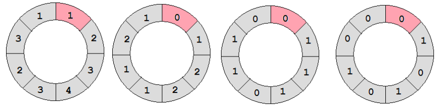 Figura 3 din enunțul original al problemei ruleta.