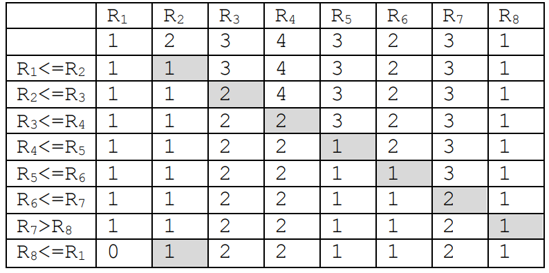 Figura 1 din enunțul original al problemei ruleta.