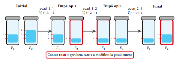 Figura 2 din enunțul original al problemei Alchimie.
