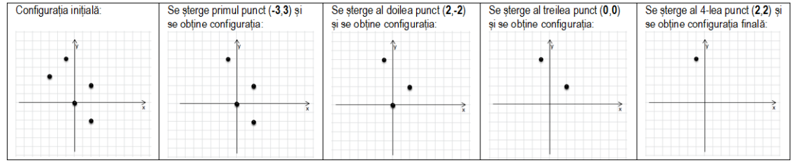 Figura 1 din enunțul original al problemei puncte.