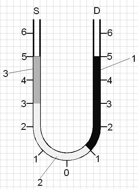 Figura 2 din enunțul original al problemei vase.