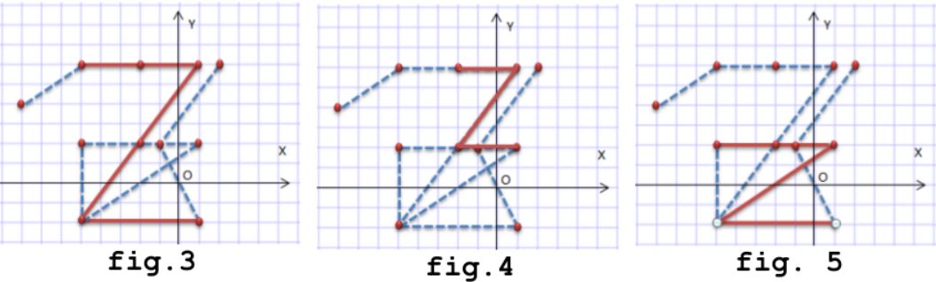 Figura 3 din enunțul original al problemei Z.
