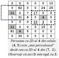 Figura 1 din enunțul original al problemei Intrus.