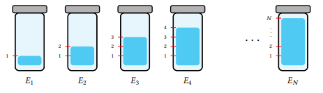 Figura 1 din enunțul original al problemei Alchimie.