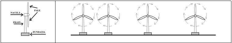 Figura 2 din enunțul original al problemei eoliene.